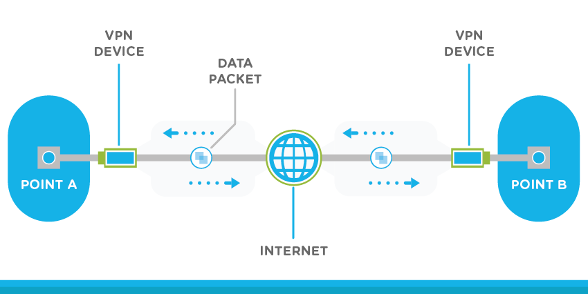 wat-is-vpn Wat is VPN?